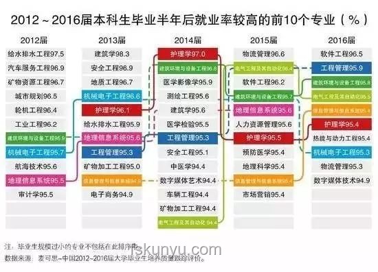 为什么文史哲专业就业率低却受热捧？择专指南